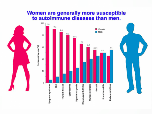 images easyblog articles 11264 b2ap3 medium women and autoimmunity1