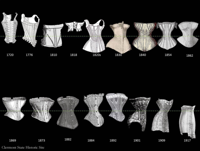 corset timeline