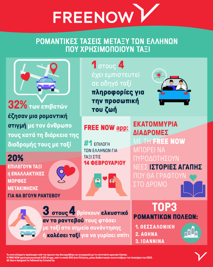 FREE NOW Infographic Valentines Day Press Release e1676295998927