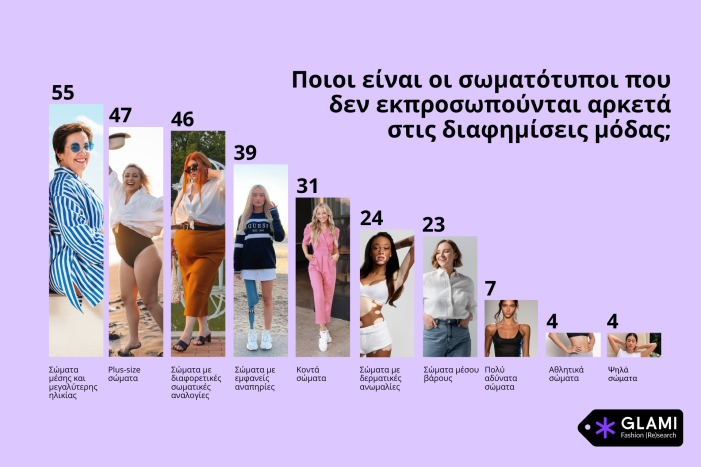GLAMI Fashion Research Body Representation women e1692885714211
